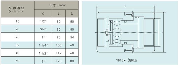 YB43X、YB13X固定比例式減壓閥結(jié)構(gòu)圖紙