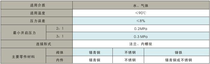性能參數(shù)