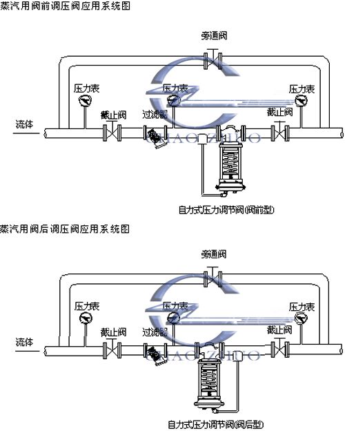 ZZYP 自力式壓力調(diào)節(jié)閥1副本.jpg