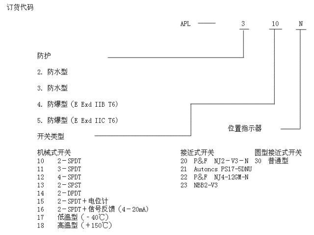 點擊新窗口打開大圖