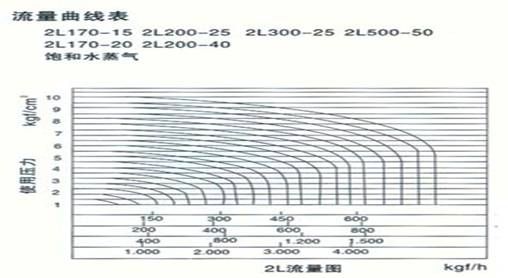 2L(US)系列蒸汽型電磁閥1.jpg