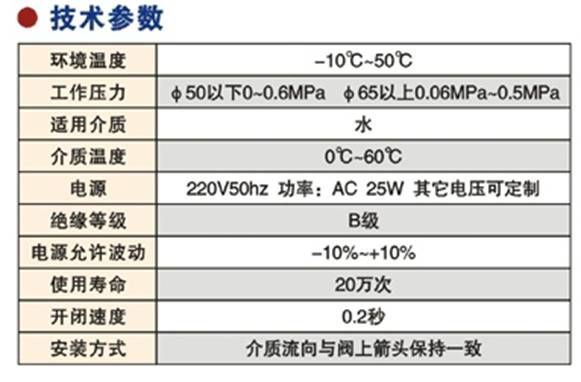 SLDF系列噴泉電磁閥2.jpg